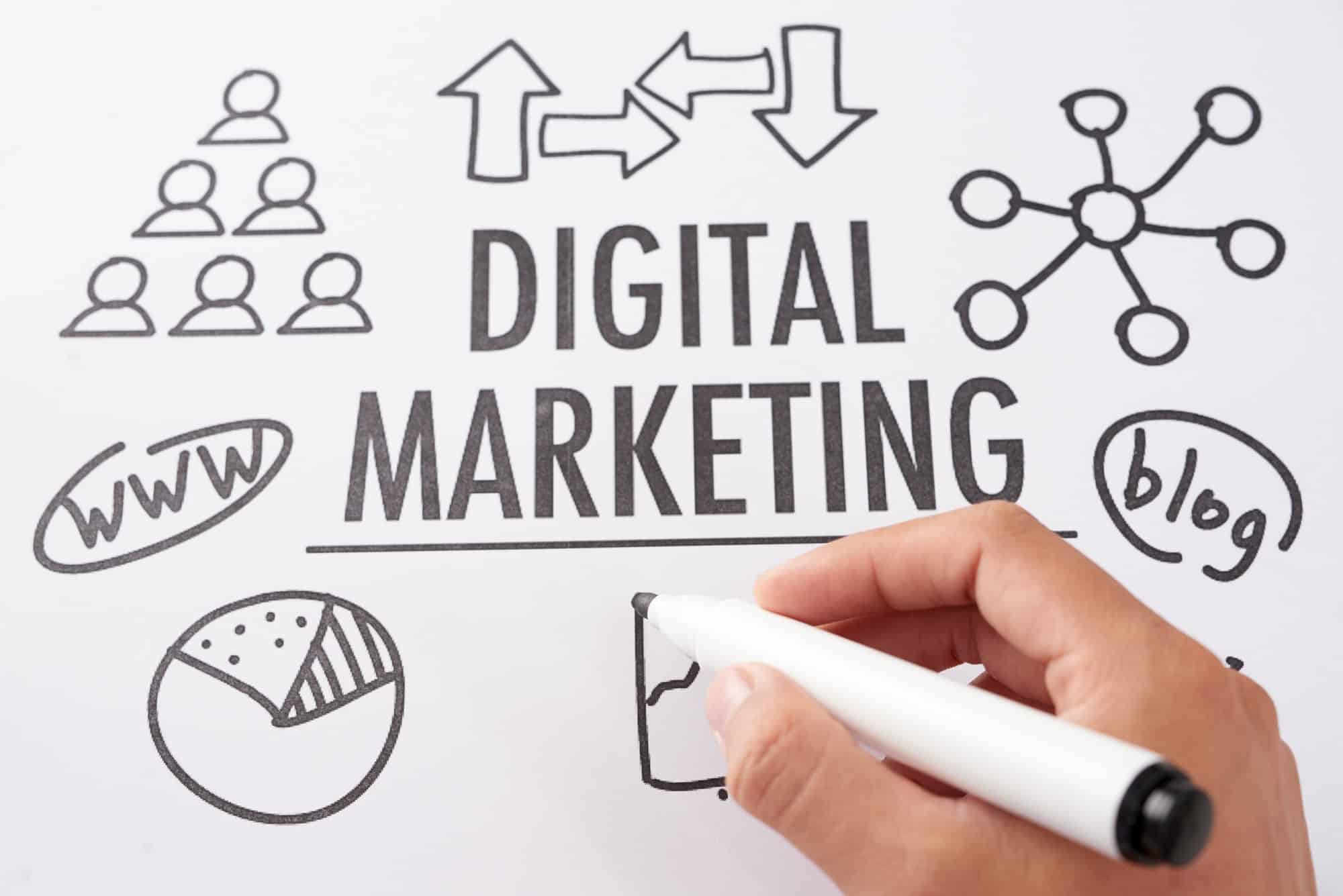 Overview of digital marketing for a home service business